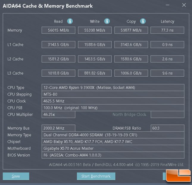 Ballistix Elite 4000MHz AIDA64