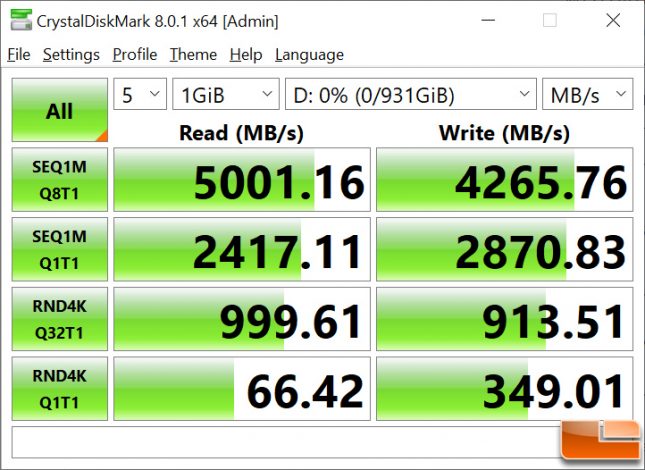 TEAMGROUP T-CREATE CLASSIC PCIe Gen4 1TB SSD CrystalDiskMark