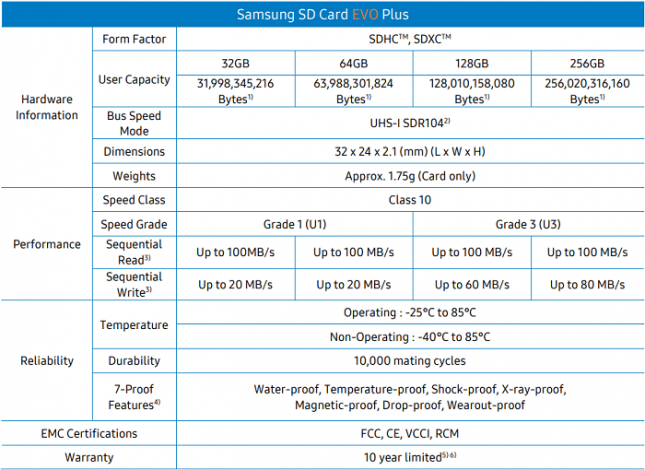 Samsung EVO Plus SD Card Specifications